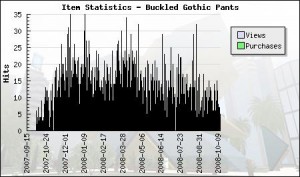 sales-for-buckled-gothic-pants
