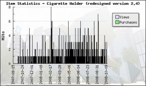 sales-for-cigarette-holder