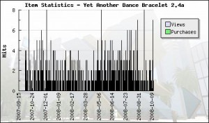 sales-for-yadb-normal