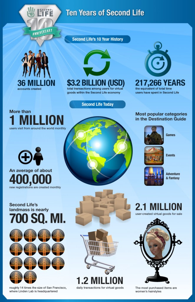 SL10B_Infographic